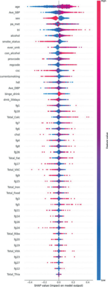 A Machine Learning Web Application for Predicting the Risk of Diabetes ...