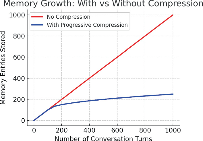 Progresive Compression Chart Livia: An Emotion-Aware AR Companion Powered by Modular AI Agents and ...