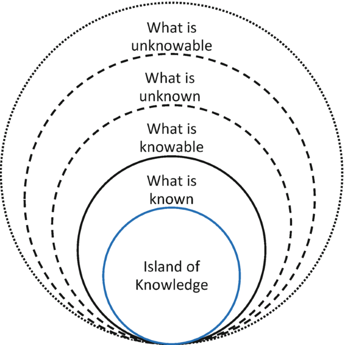 Shifting Knowledge Boundaries | Springer Nature Link