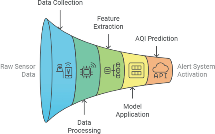 Machine Learning for Analysis of Water Flow in the Reservoirs and ...