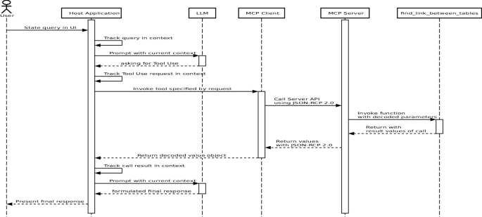 Toolbelt-MCP: Exploring the Model Context Protocol for Tool-Use of ...