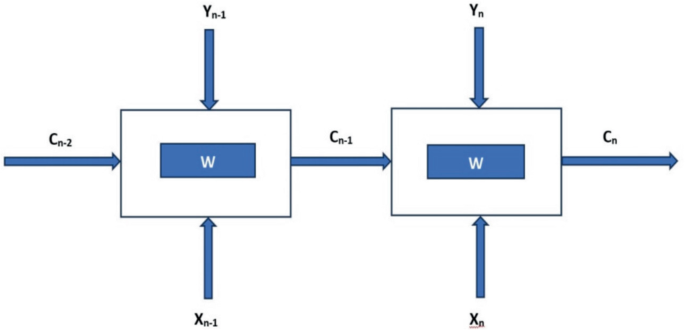 Deep Learning Models: Transformative Potential of AI in Healthcare ...