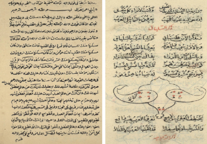 Writer Identification Of Arabic Historical Document Using a Deep ...