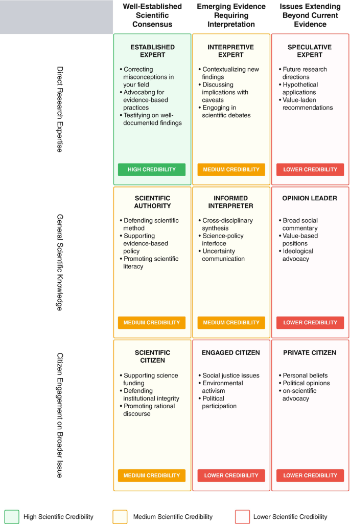 Scientists as Advocates | SpringerLink
