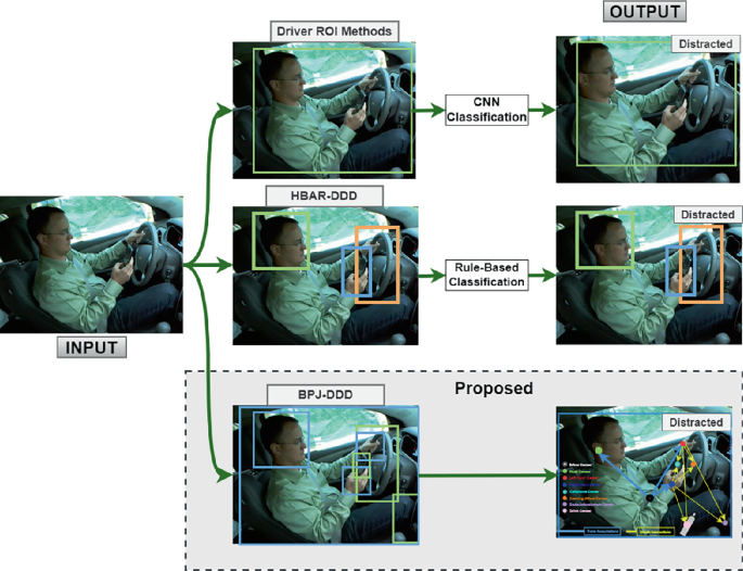 Robust Driver Distraction Recognition via Lightweight Body-Part ...