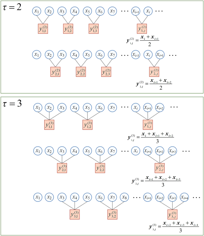 Entropy Analysis Methods | Springer Nature Link