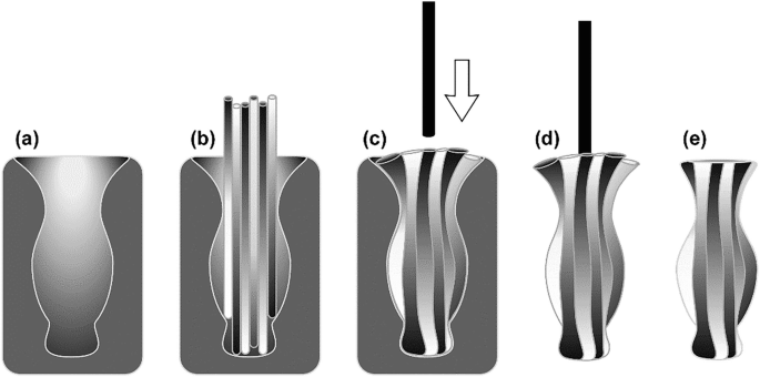 Early Development and Growth of Glass | Springer Nature Link