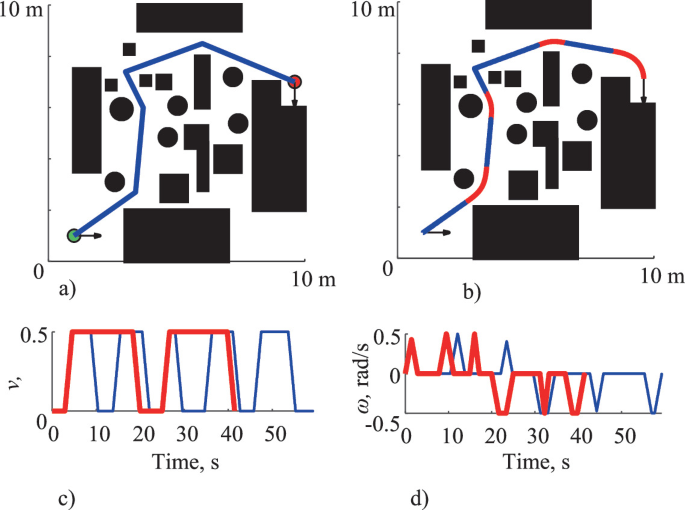 Path Planning for Smooth Operations of Nonholonomic Mobile Robots Using ...