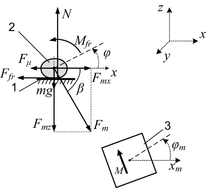 Automated Control System for Magnetically Active Microrobots for ...
