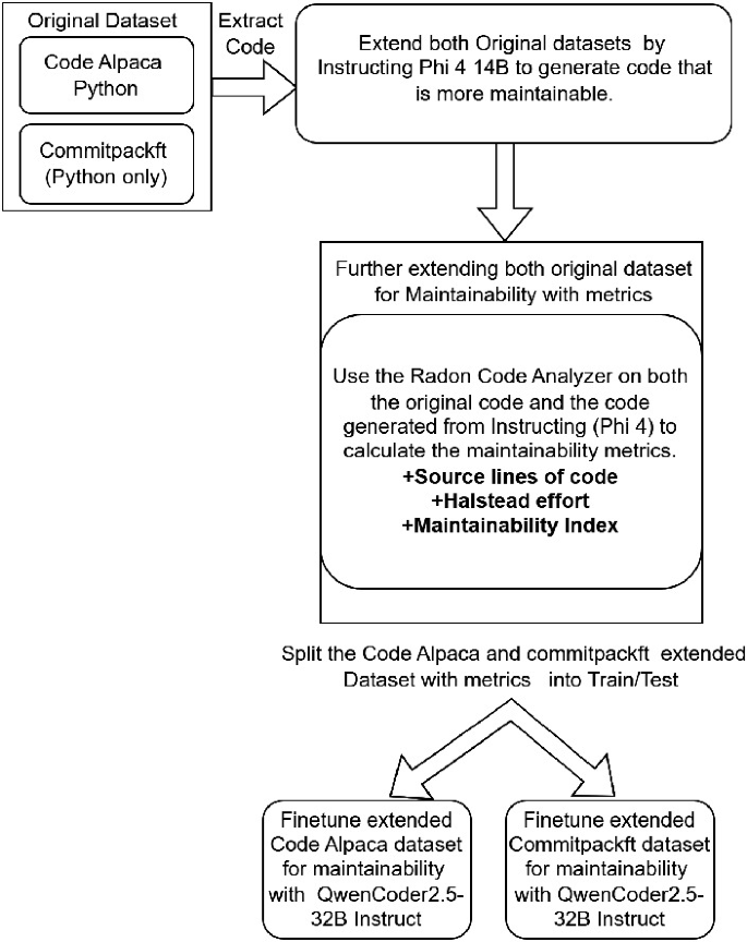 Enhancing Python Code Maintainability Through Large Language Model ...