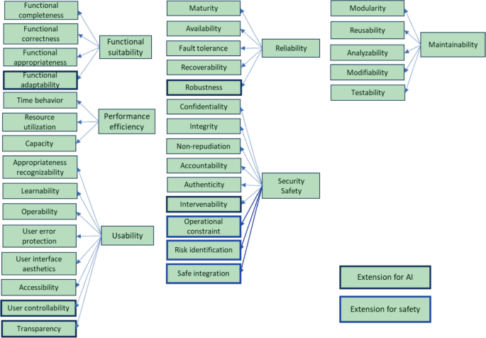 A Revised Method of AI Quality-In-Use Evaluation and Its Application to ...