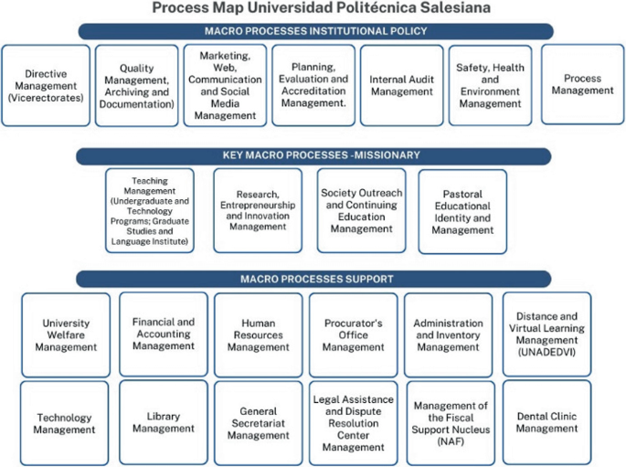 Upr Process Chart Exploring Interaction Challenges Between Business Process Management ...