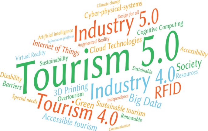 Tourism Development Word Enabling Tourism 5.0: How the New Digital Era Can Facilitate the ...