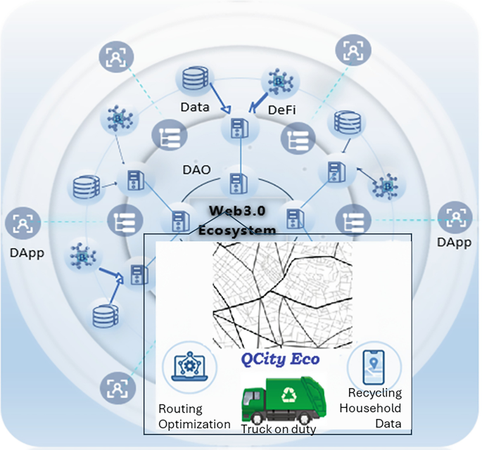 Value Co-creation Case Study: The Smart City Ecosystem | Springer ...