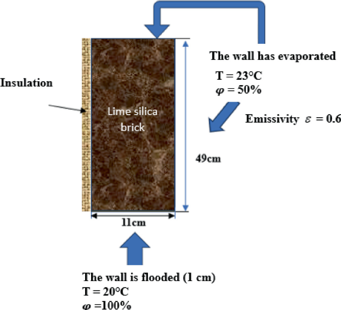 Numerical Simulation of the Heat and Mass Transfer in Walls Built with ...