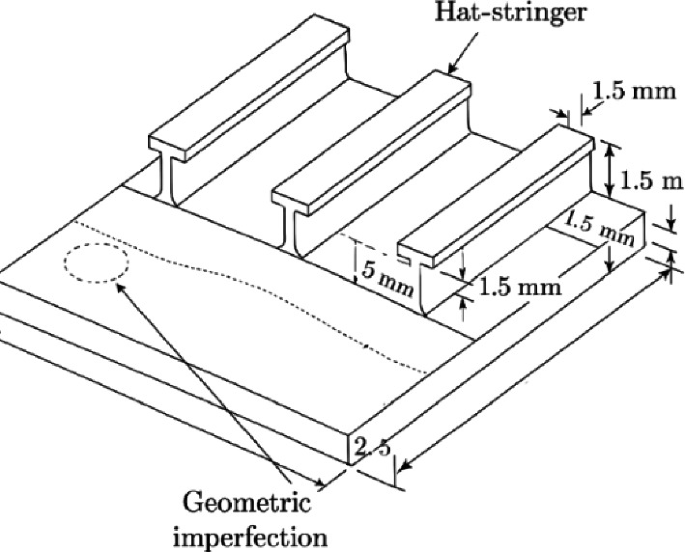 Parametric Analysis of Localized Defects on the Buckling and Post ...