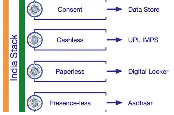 Digital Public Infrastructure as a Driver of Innovation: Global Lessons ...