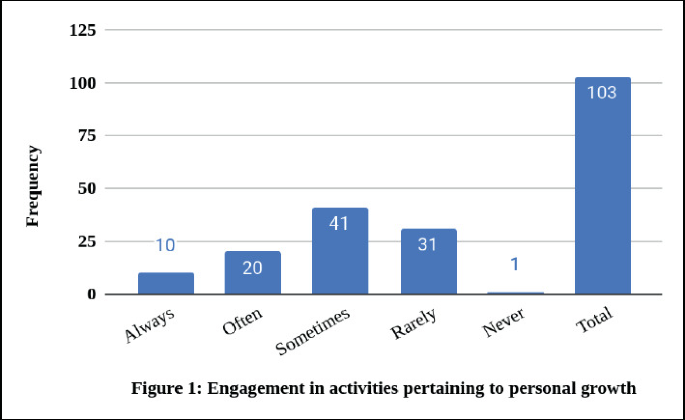 Positive Work-Life Balance in Women: A Strategic Driver of Mental ...