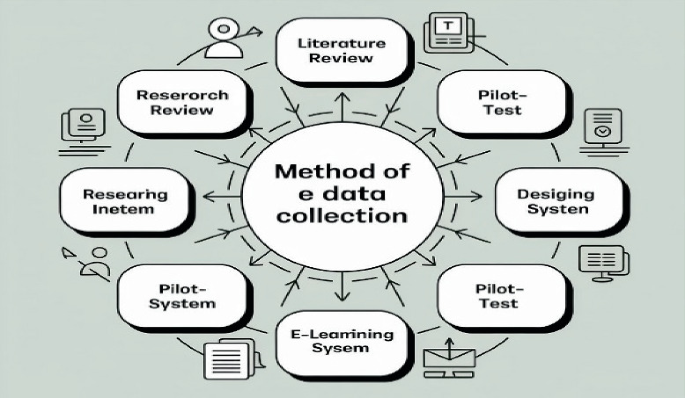 Design of E-Learning System for College Student | Springer Nature Link