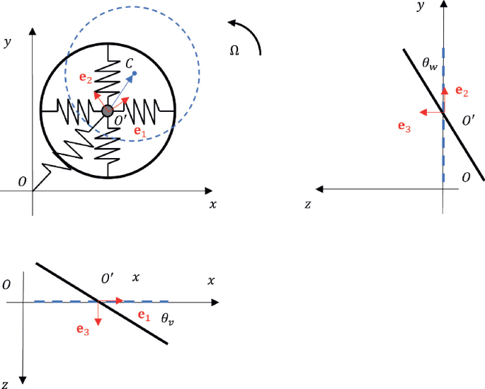 Metamaterial for Vibration Attenuation in Rotating Machines: Design and ...