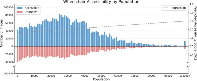 Mind the Gap: Urban-Rural Disparities in Wheelchair Accessibility for ...