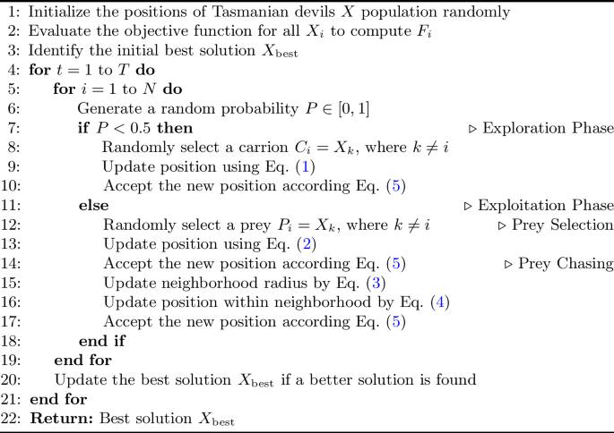 Chaotic Binarization of Tasmanian Devil Optimization for Solving the ...