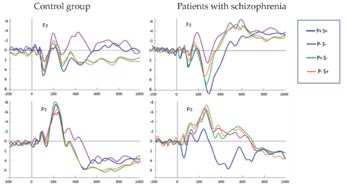 EEG Features of Multimodal Emotional Perception in Patients with First ...