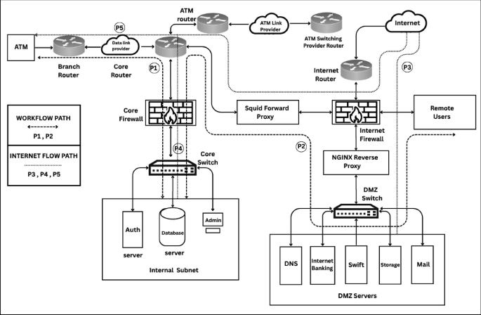 DoPQM: Devices Oriented Post-quantum Cryptographic Migration Strategies ...