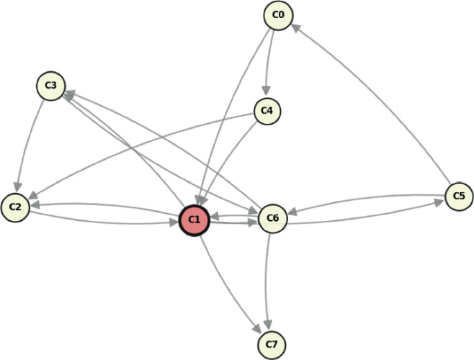 Modular Analysis of Attack Graphs for Smart Grid Security | Springer ...