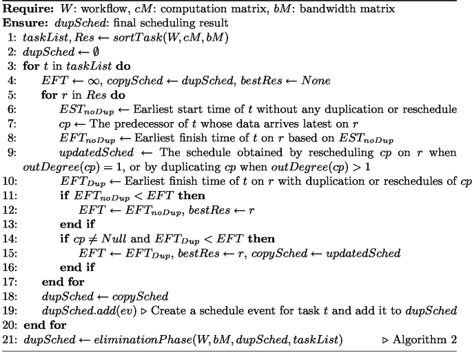 Duplication-Based Workflow Scheduling with Communication Awareness for ...