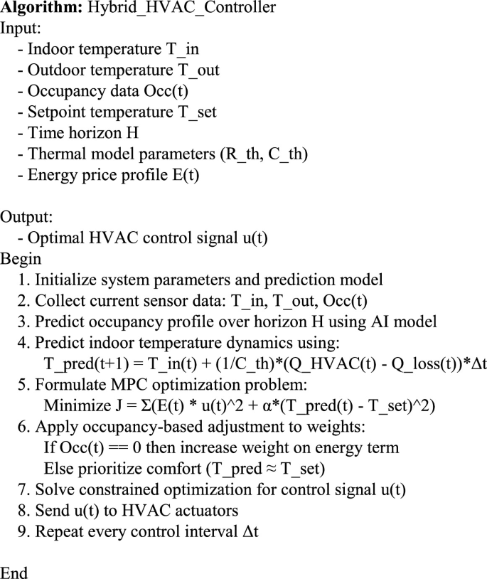 Advanced Control Strategies for Mechanical HVAC Systems to Enhance ...