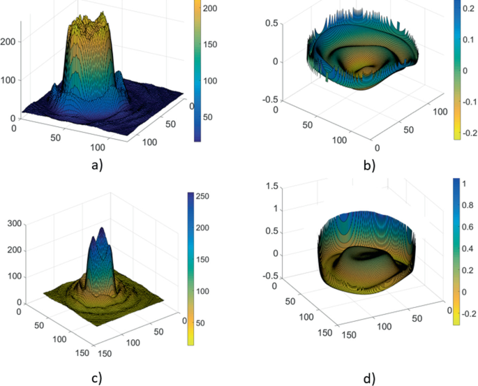 Gradient Descent Algorithm for Automatic Optimization of a Laser Beam ...