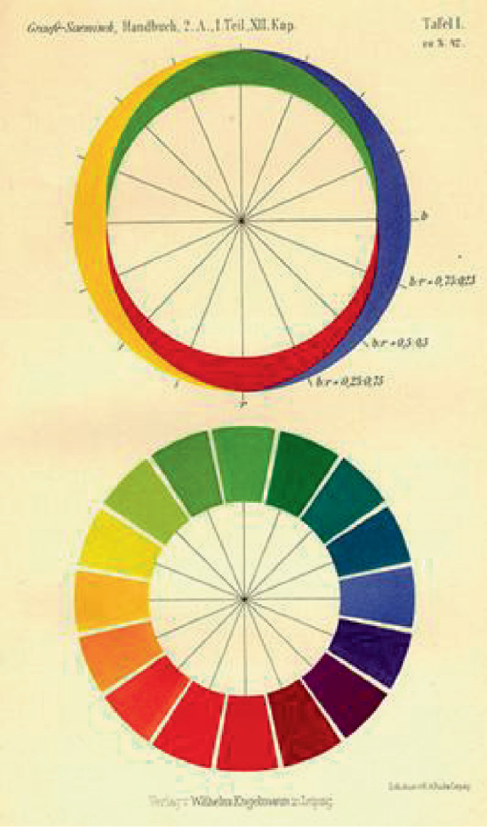 The Orthodox View of Colour Experience | Springer Nature Link