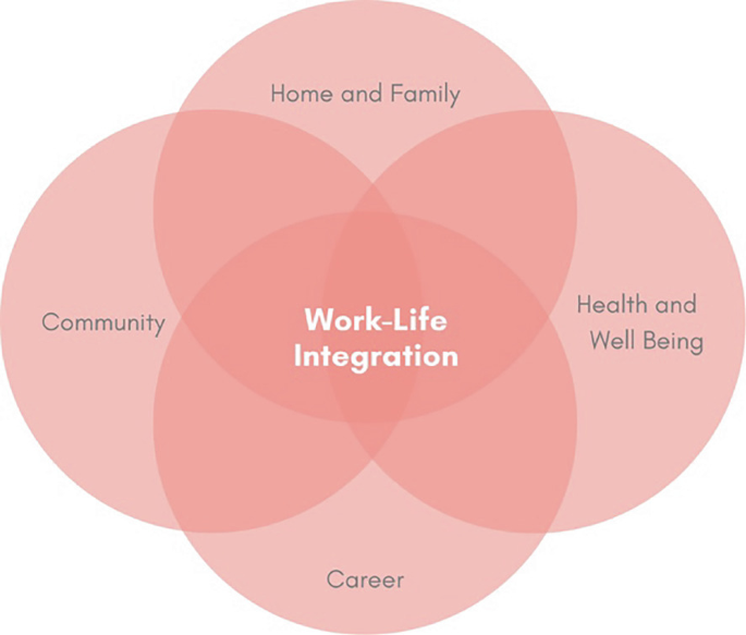 AI for Work–Life Harmony | Springer Nature Link (formerly SpringerLink)
