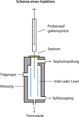 Gaschromatographie, GC | SpringerLink