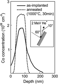 figure 42