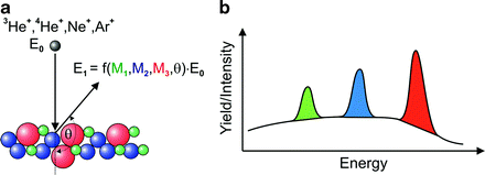 figure 21