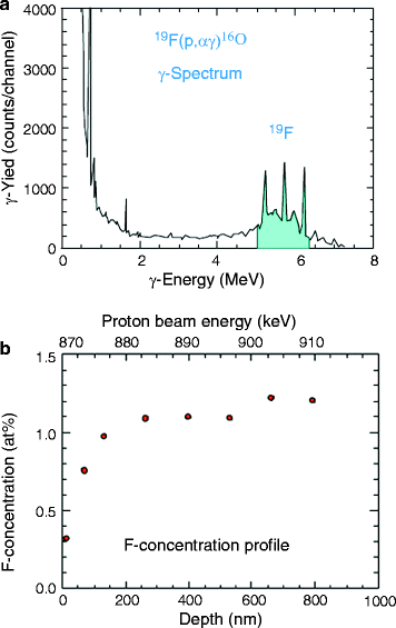 figure 40