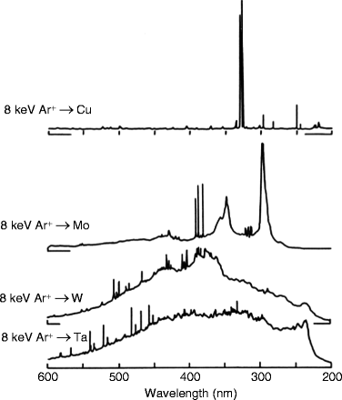 figure 43