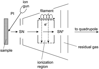 figure 52