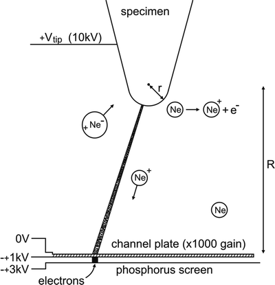 figure 55