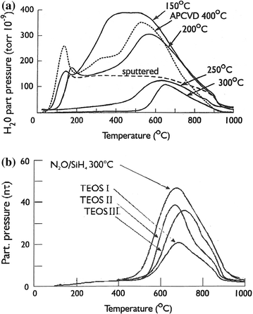 figure 23