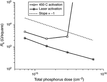 figure 27