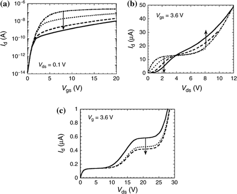 figure 19