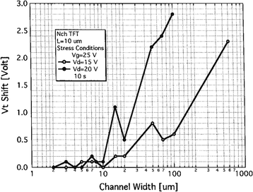 figure 24