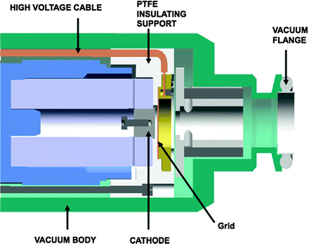 figure 12