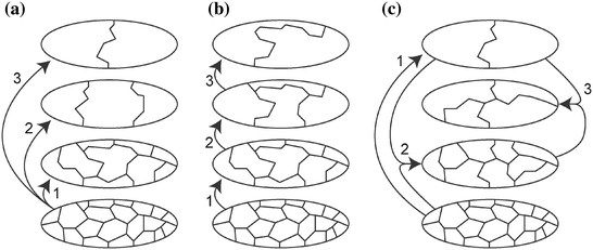 figure 16