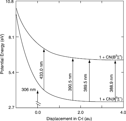 figure 25