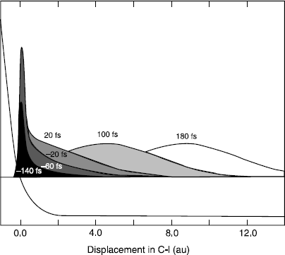 figure 26