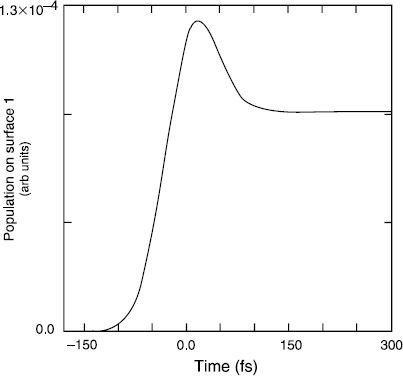 figure 27